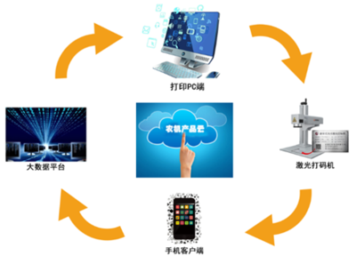 “農(nóng)機(jī)物聯(lián)碼”產(chǎn)品云服務(wù)平臺(tái) 戰(zhàn)略合作伙伴征集活動(dòng)