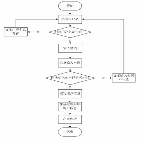 python004超市購(gòu)物系統(tǒng)