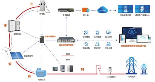 虛擬電廠(chǎng)如何優(yōu)化調(diào)度電動(dòng)汽車(chē)充電
