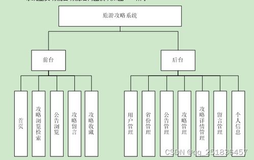 java旅游攻略管理系統(tǒng)myeclipse開(kāi)發(fā)mysql數(shù)據(jù)庫(kù)web結(jié)構(gòu)java編程計(jì)算機(jī)網(wǎng)頁(yè)項(xiàng)目
