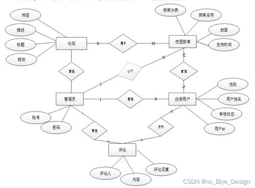 ssm mysql新聞網(wǎng)站系統(tǒng) 計(jì)算機(jī)畢業(yè)設(shè)計(jì)源碼88701