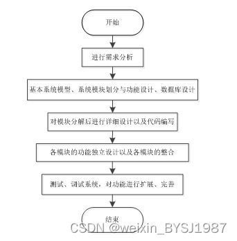 springboot 食堂預(yù)約訂餐小程序 畢業(yè)設(shè)計(jì) 附源碼221554