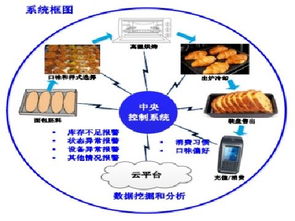 活動(dòng)策劃待遇 看準(zhǔn)網(wǎng)